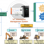 Read more about the article Security and Ease: The Awesome Benefits of Fleet Management