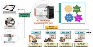 Read more about the article Security and Ease: The Awesome Benefits of Fleet Management